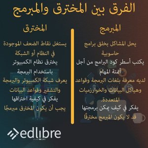 الفرق بين المخترق والمبرمج