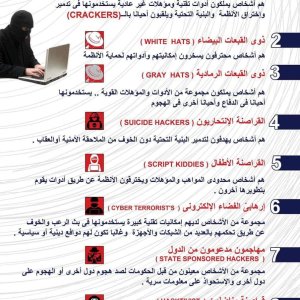 أنواع الهاكرز ... 8 أنواع للهاكرز