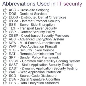 أهم الاختصارات المستخدمة في السكيورتي