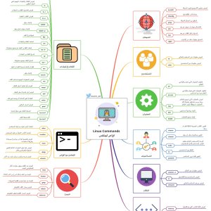 أوامر لينكس فى صورة Linux Commands