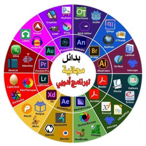 بدائل مجانية لبرنامج أدوبي