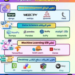 بعض-أطر-العمل-Frameworks-في-بايثون-Python