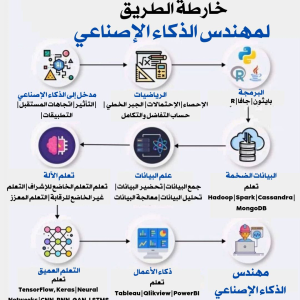 خارطة الطريق لمهندس الذكاء الأصطناعى