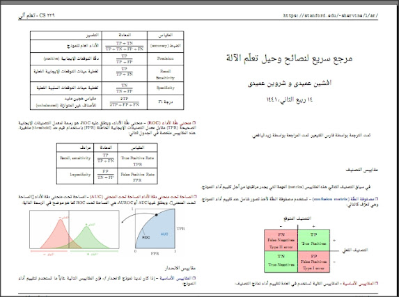 تلخيص لأقوى كورس فى علوم الذكاء الأصطناعى باللغة العربية تلخيص لأقوى كورس فى علوم الذكاء الأصطناعى باللغة العربية