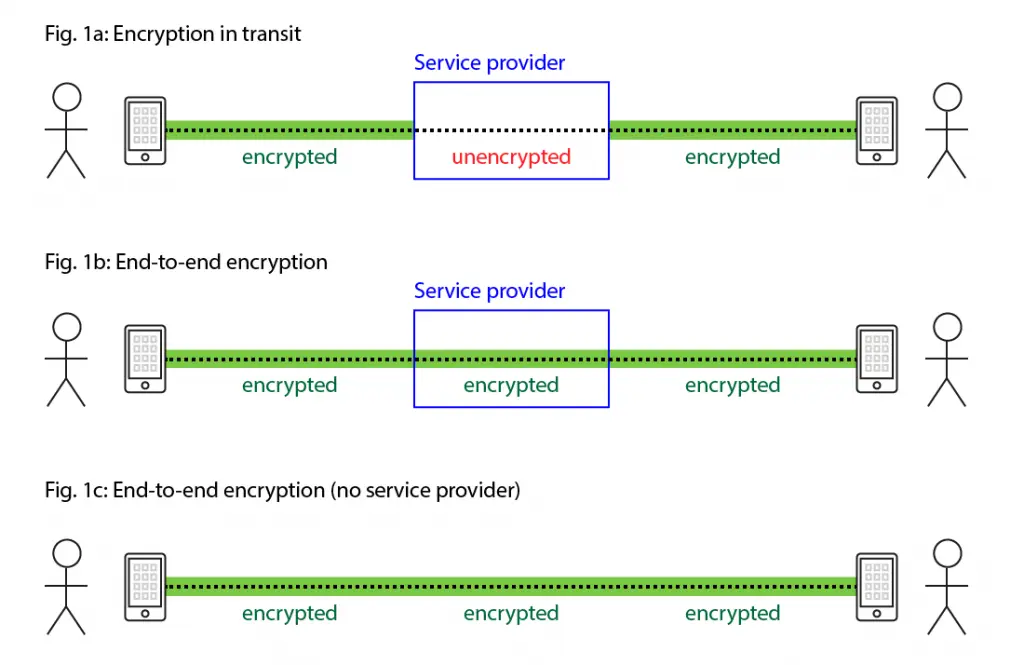 Signal-encrypted-messaging.webp