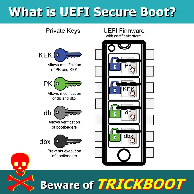 What is UEFI Secure Boot.webp
