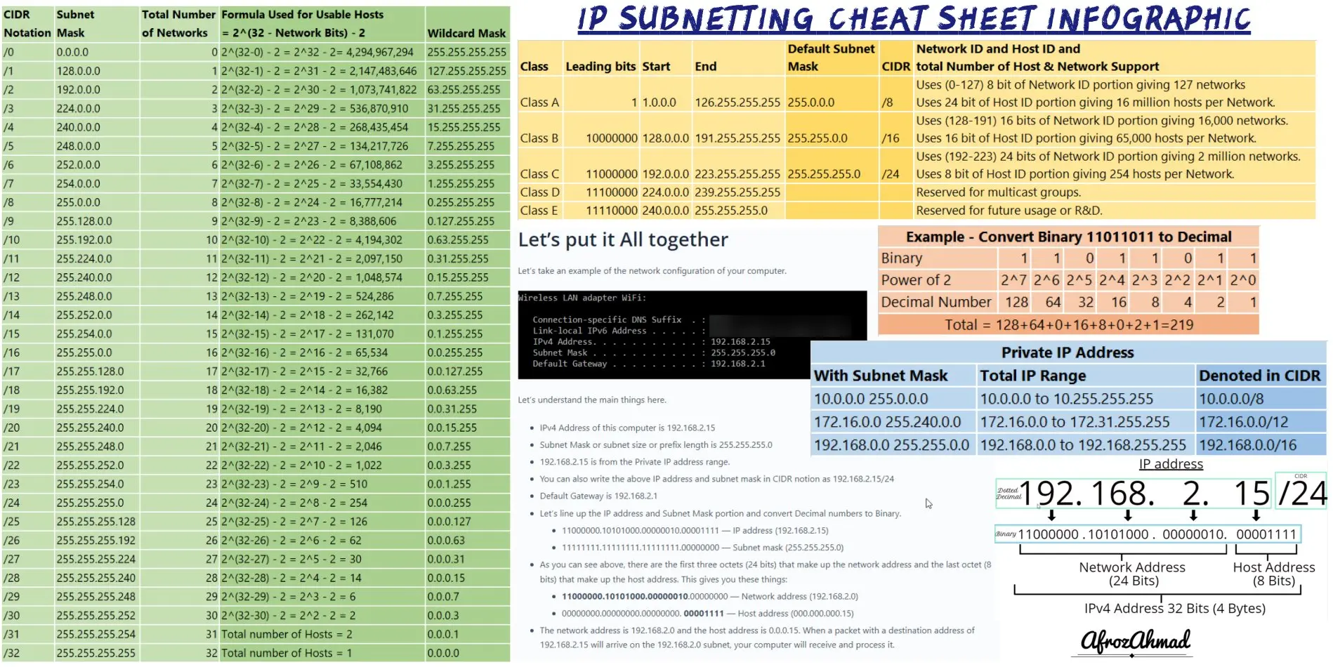 IP Subnetting Cheat Sheet.webp