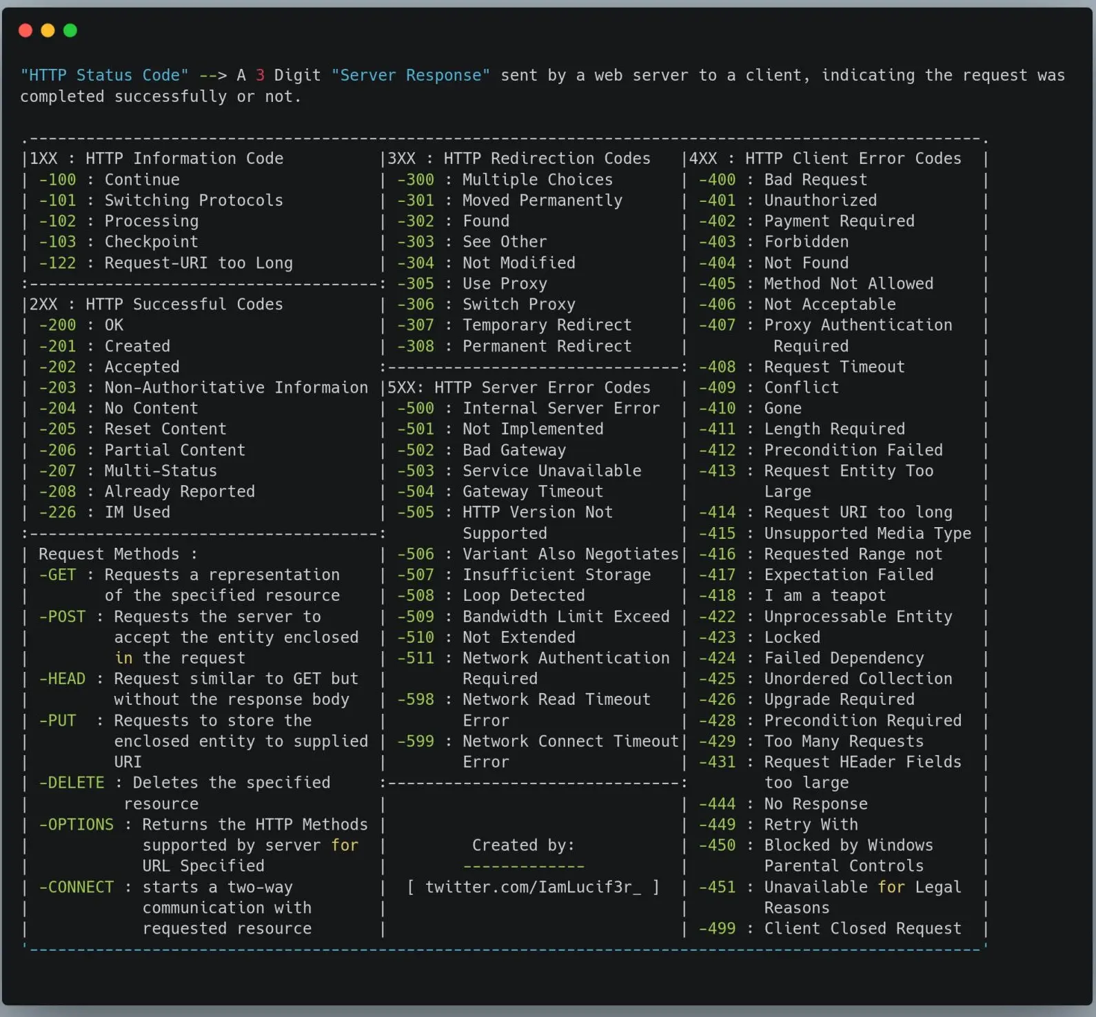 HTTP Status Codes and Methods.webp