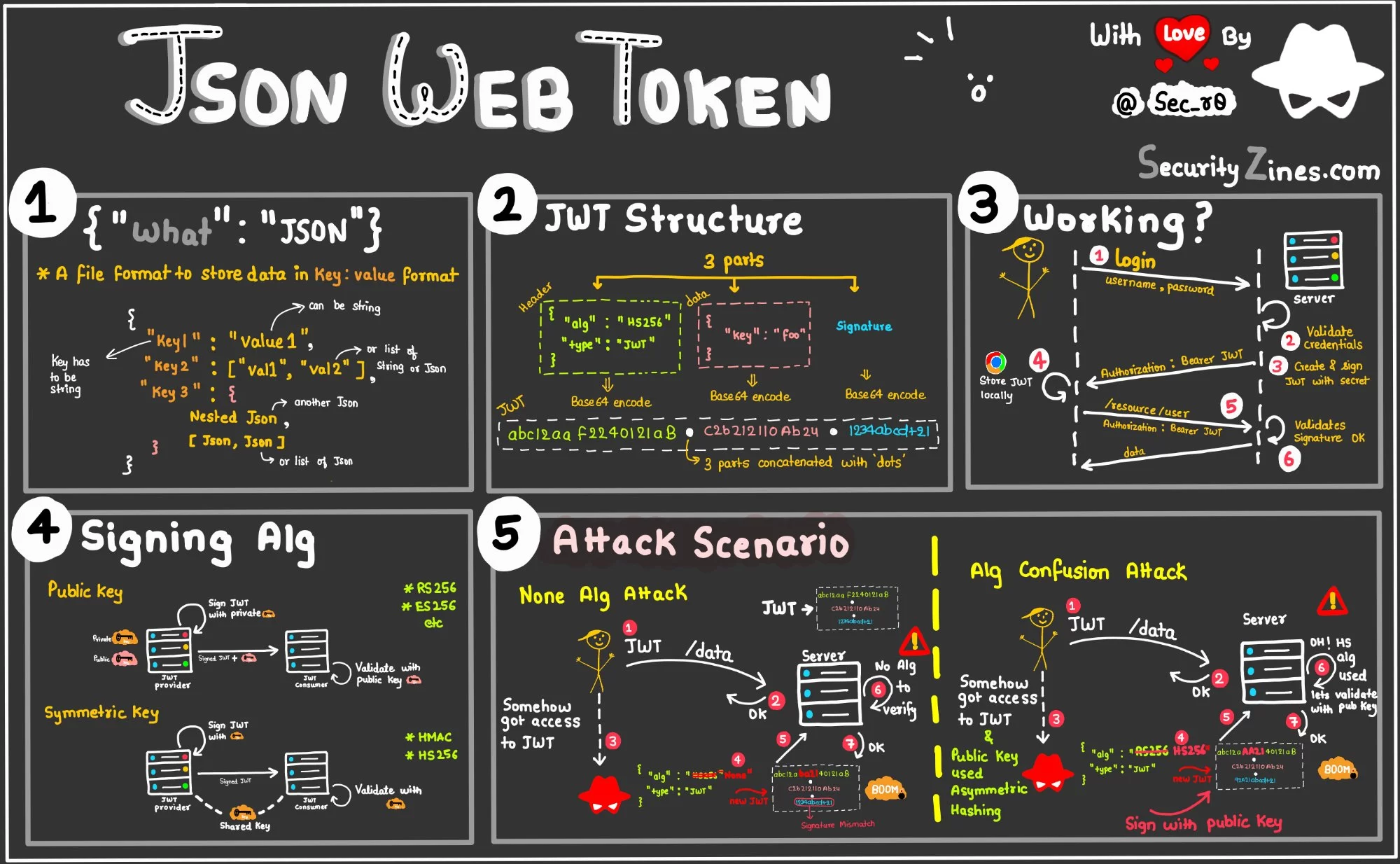 Json Web Token.webp