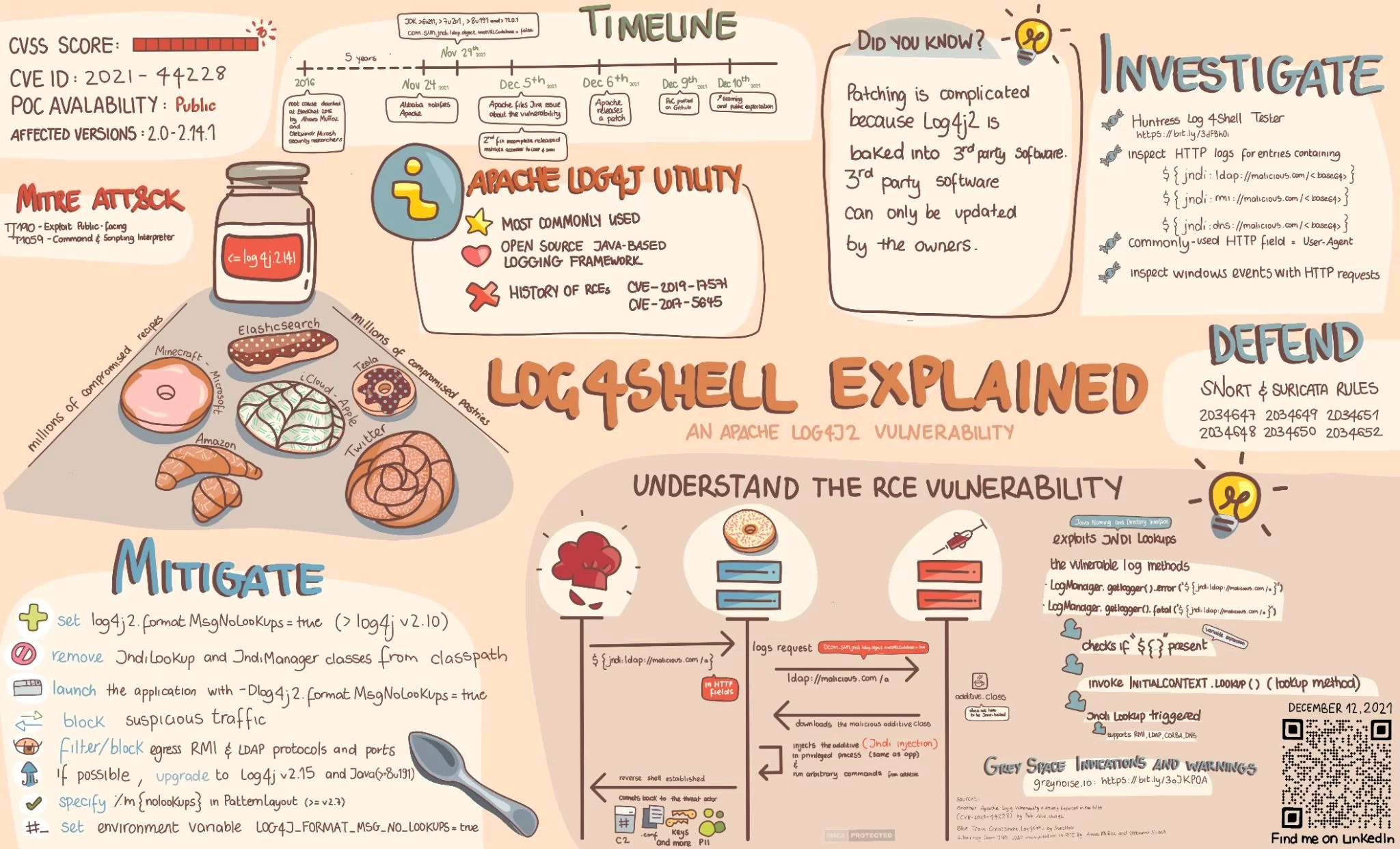 Log4jshell Explained.webp