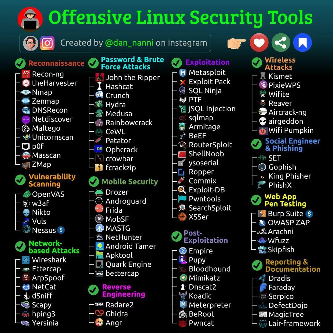 Offensive Linux Security Tools.webp