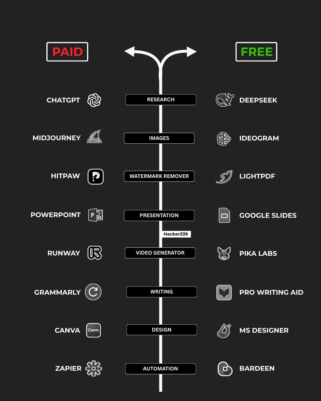 Save Money with Free AI Tools That Work Like Paid