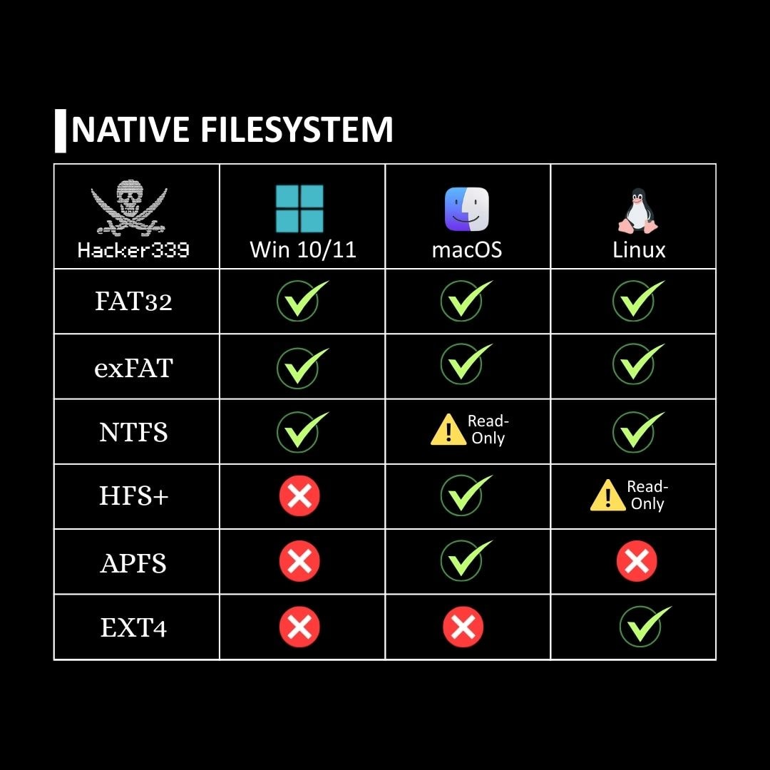 Native Filesystem Support (Easy Guide)
