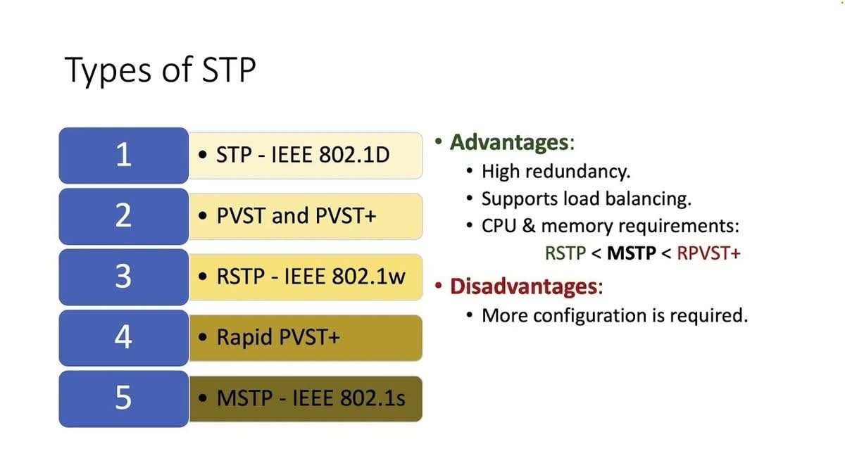 Types of Spanning Tree Protocol (STP)