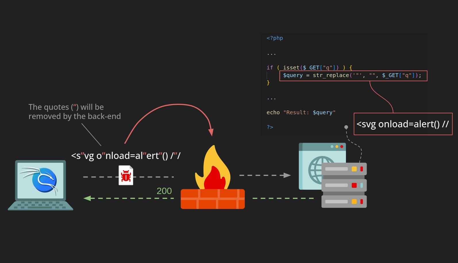 Found an XSS bypass during a bug bounty