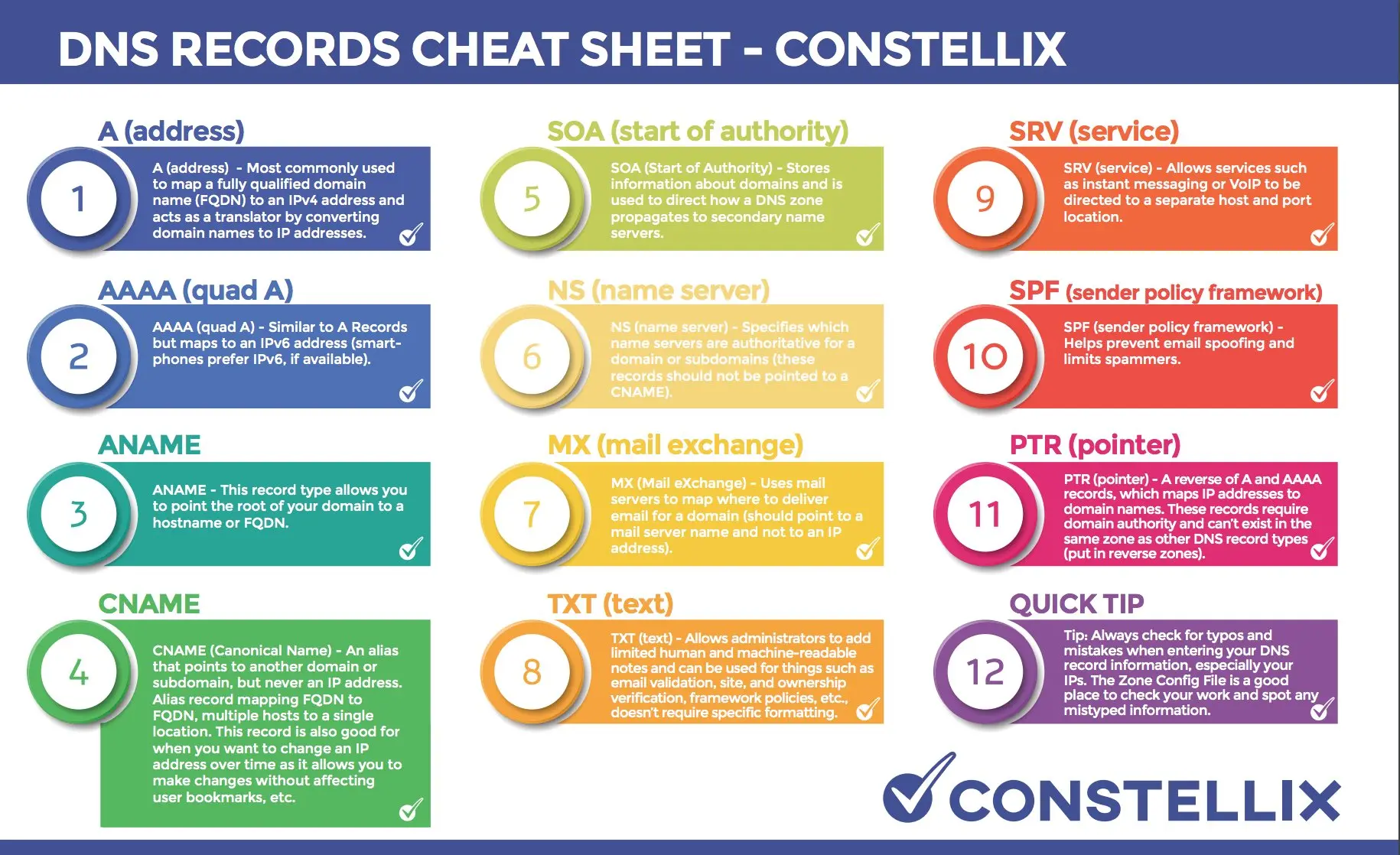 DNS Records Cheat Sheet.jpeg