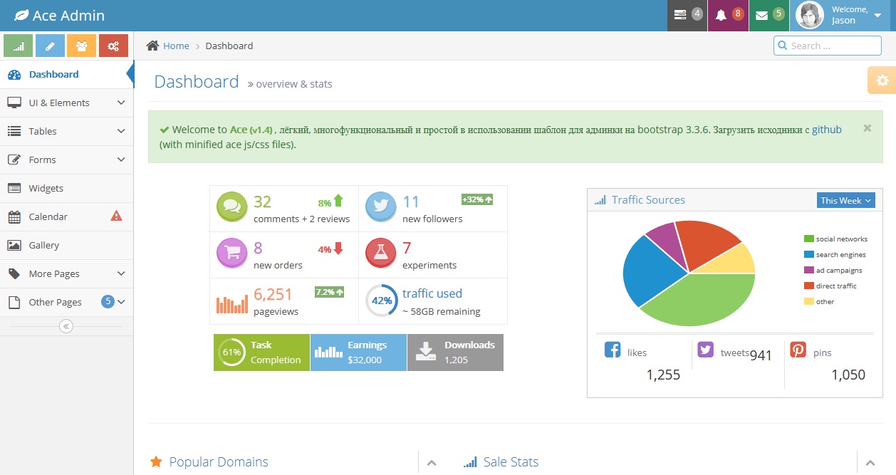 Website Template for Dynamic Admin Dashboard + Code