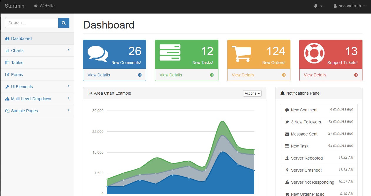 Admin Dashboard Template built using Bootstrap + Code