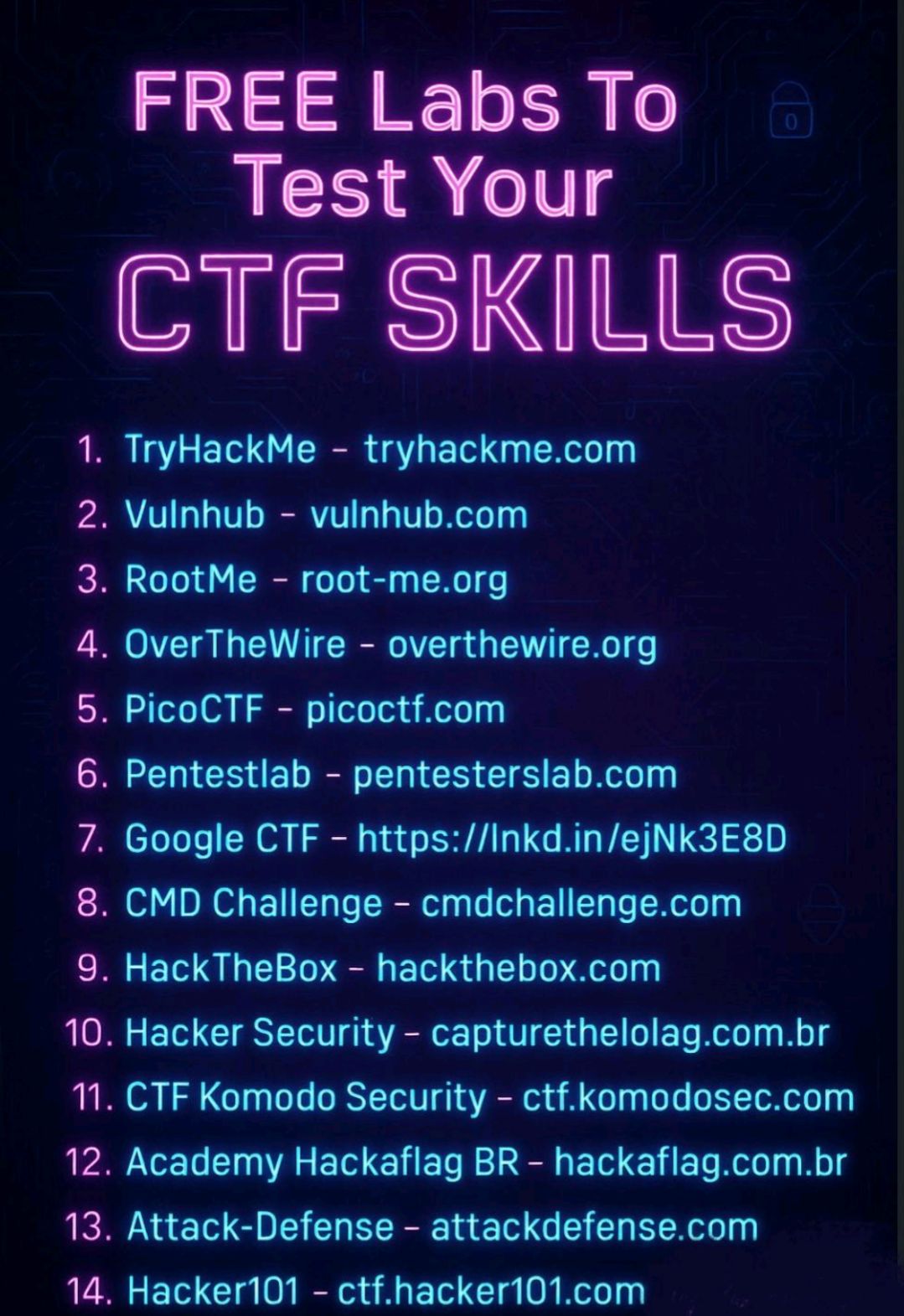 Boost Your Cybersecurity Skills with These FREE CTF Labs!