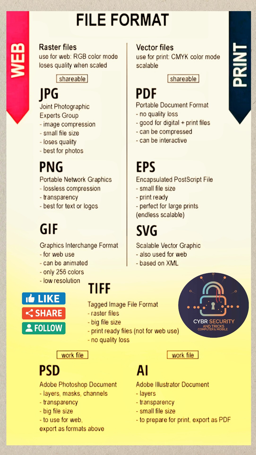 CheatSheet to understand which format to use for web ..