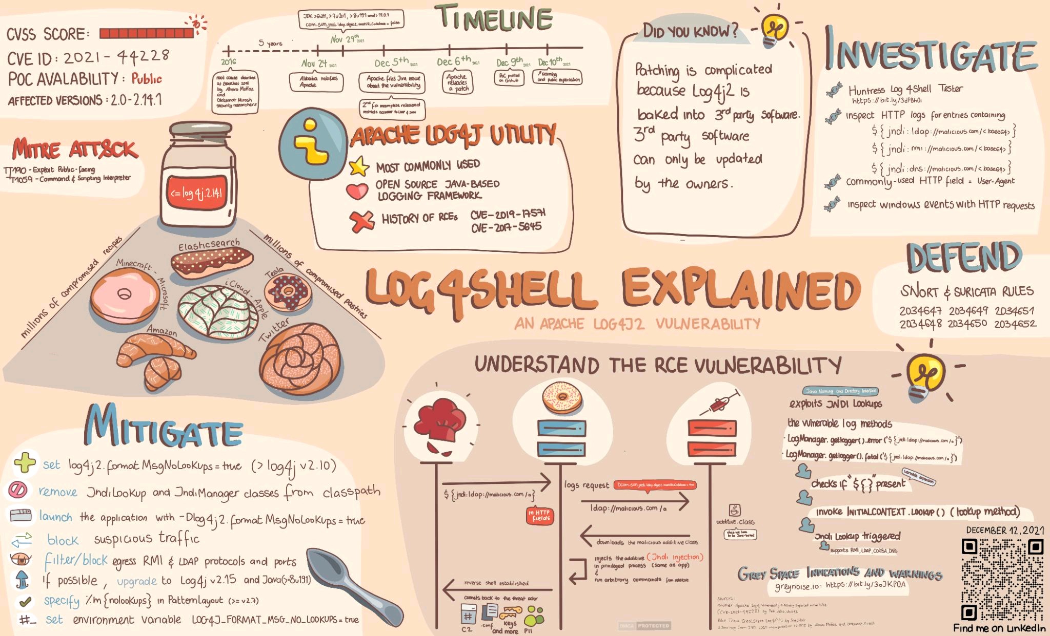 Log4jshell Explained