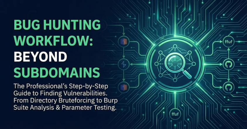 After Finding Subdomains - Bug Hunting Guide