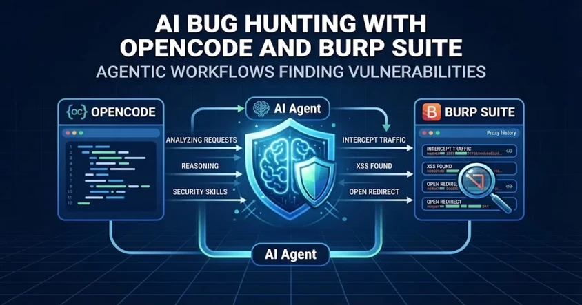 AI Agents for Bug Hunting with Burp Suite