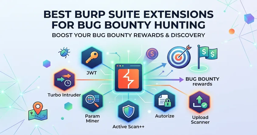 Best Burp Suite Extensions for Bug Bounty