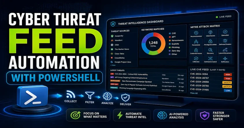 Cyber Threat Feed Automation with PowerShell