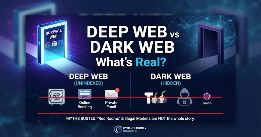 Deep Web vs Dark Web: What’s Real ?