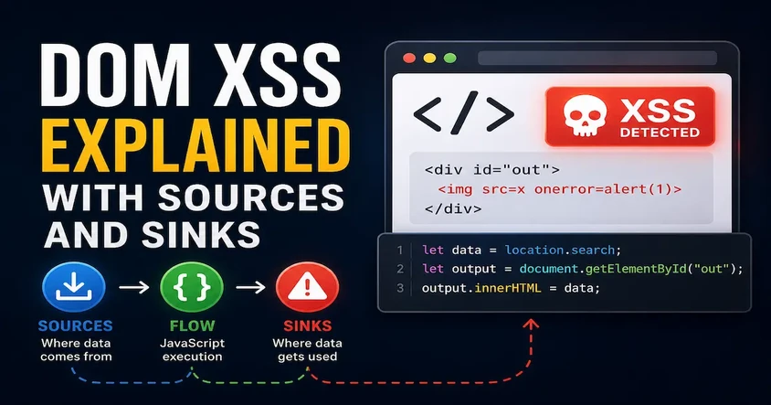 DOM XSS Explained With Sources and Sinks