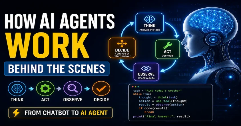 How AI Agents Work Behind the Scenes