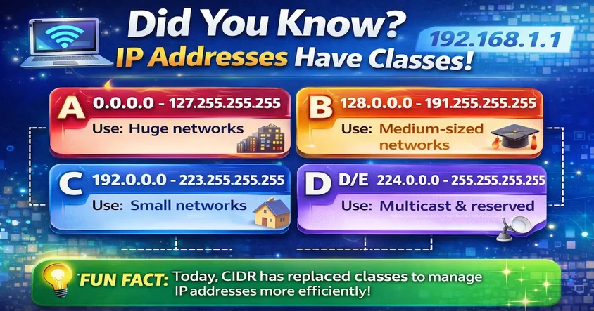 IP Address Classes Explained for Beginners