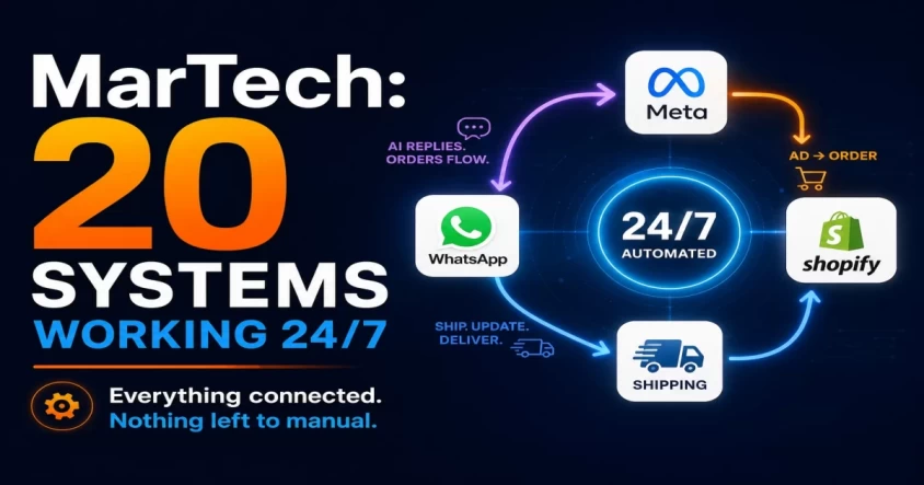 MarTech: 20 Systems Working 24/7