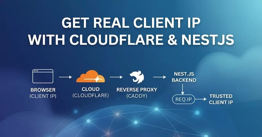 Real Client IP with Cloudflare and NestJS
