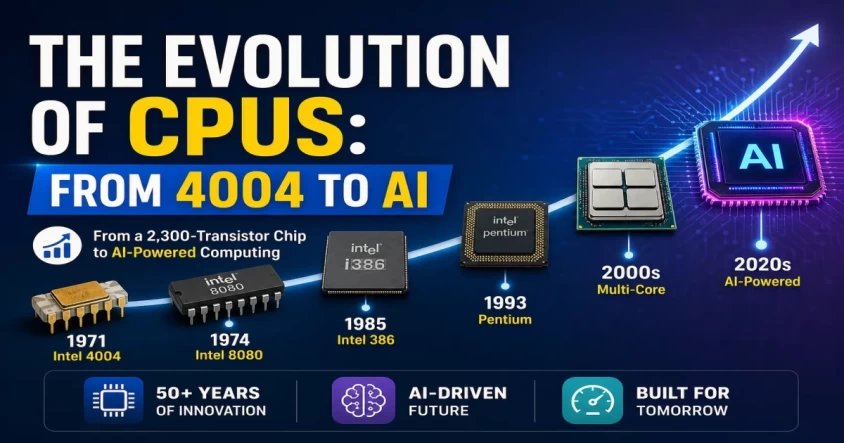 The Evolution of CPUs: From 4004 to AI