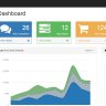 Admin Dashboard Template built using Bootstrap