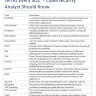 Terms Every SOC - CyberSecurity Analyst Should Know