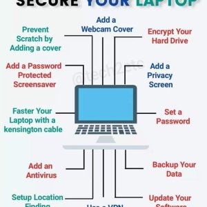 Secure Your Laptop (CuberSecurity)