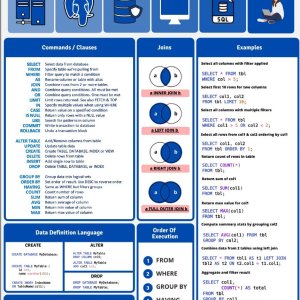 SQL Cheat-Sheet