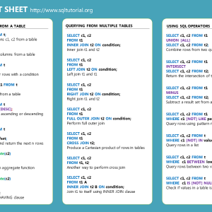 SQL Cheat-Sheet 2
