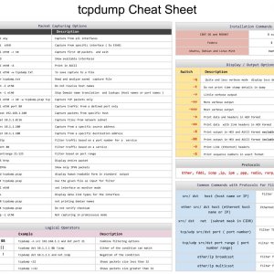 Tcpdump Cheat-Sheet