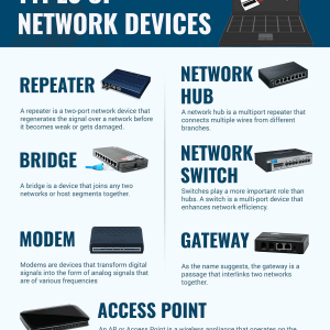 Types of Network Devices