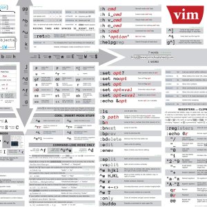 VIM Commands Cheat-Sheet