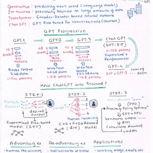 Overview of Chat GPT