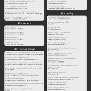 SSH Command Cheat Sheet