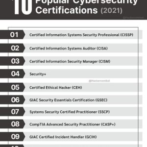 10 Popular CyberSecurity Certifications