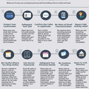 10 Tips For Protecting Yourself From Credit Card Fraud