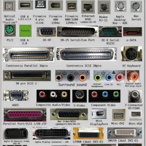 40 Types of Computer Ports