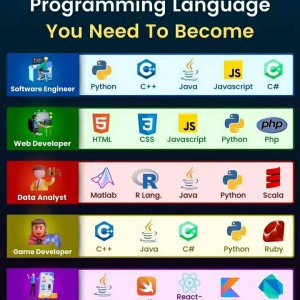 Programming Langu158
